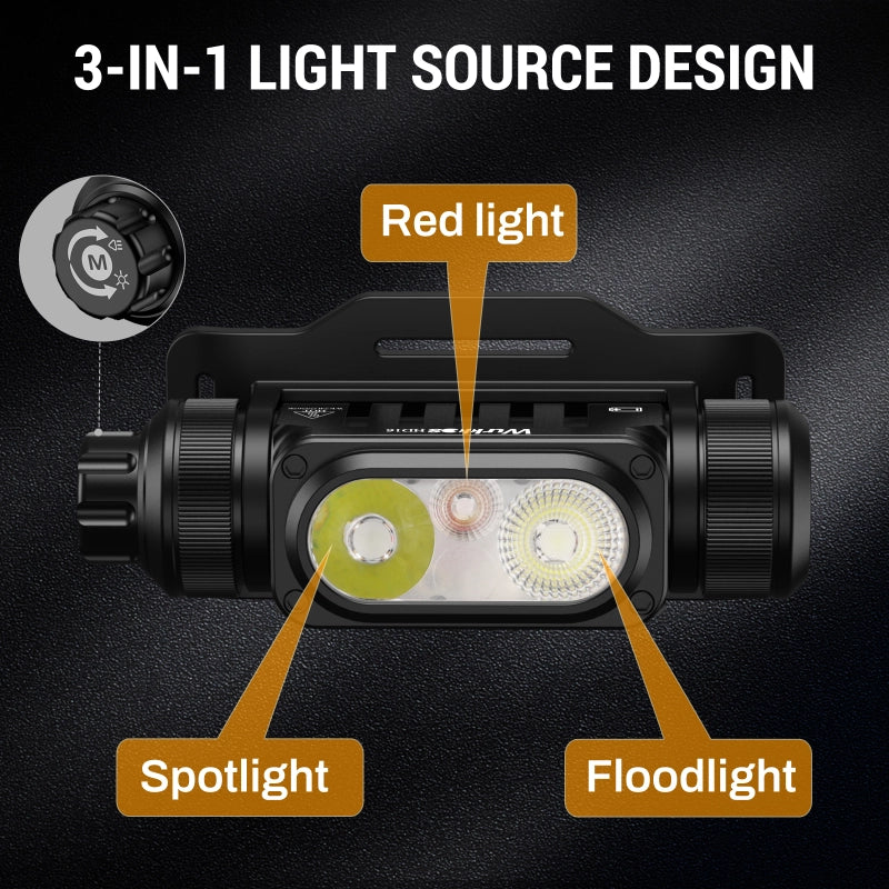 Wurkkos HD16 Headlamp – 2500 Lumens, Rechargeable LED Torch, USB-C, Red/White Light
