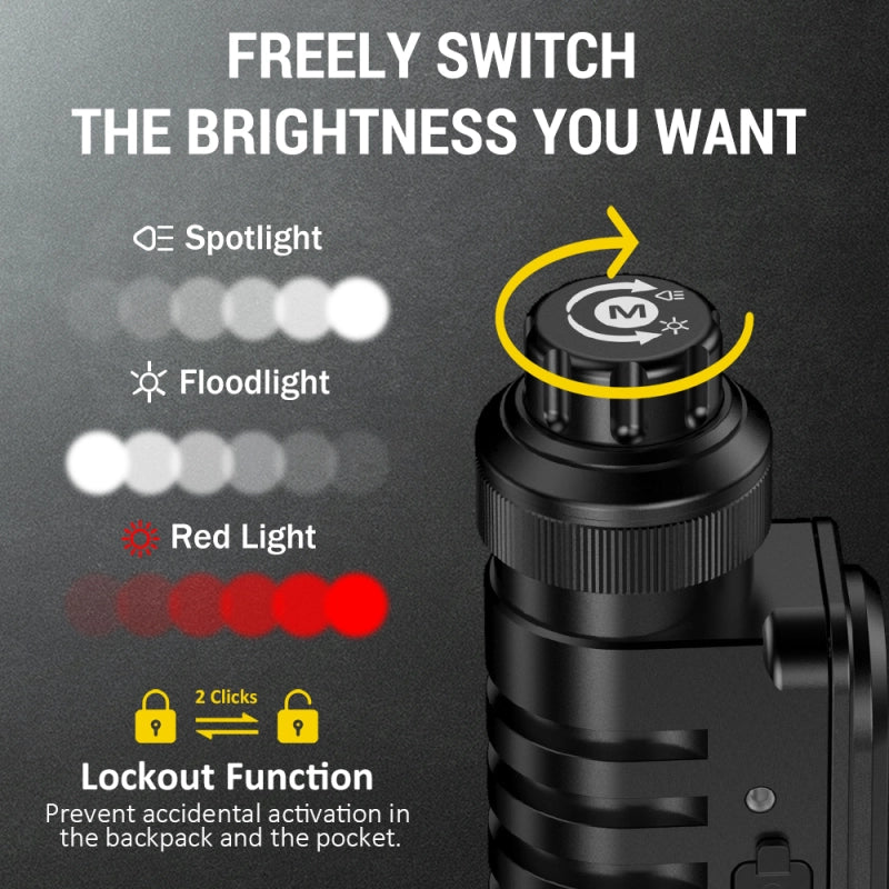 Wurkkos HD16 Headlamp – 2500 Lumens, Rechargeable LED Torch, USB-C, Red/White Light