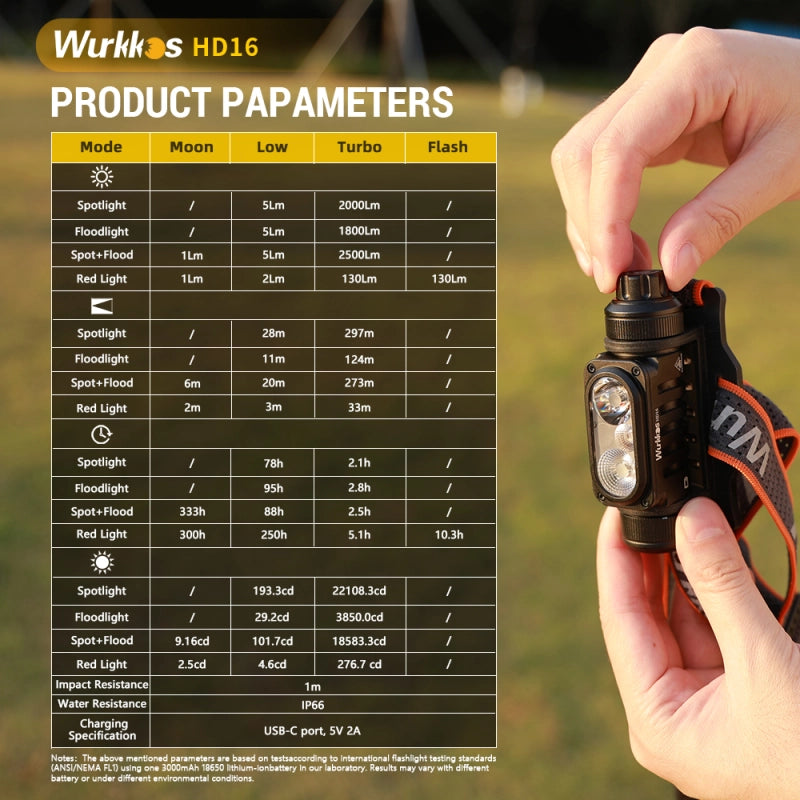Wurkkos HD16 Headlamp – 2500 Lumens, Rechargeable LED Torch, USB-C, Red/White Light